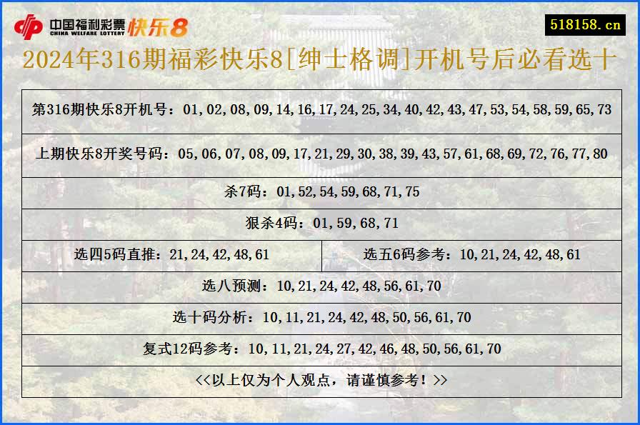 2024年316期福彩快乐8[绅士格调]开机号后必看选十