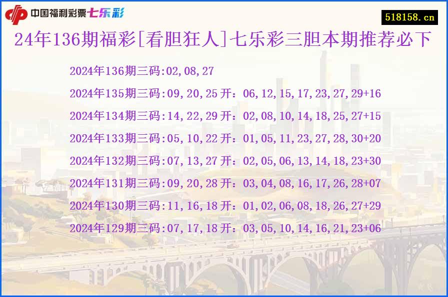 24年136期福彩[看胆狂人]七乐彩三胆本期推荐必下