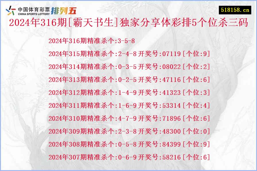 2024年316期[霸天书生]独家分享体彩排5个位杀三码