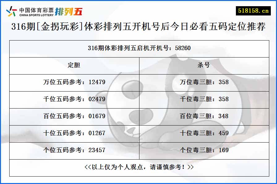 316期[金拐玩彩]体彩排列五开机号后今日必看五码定位推荐