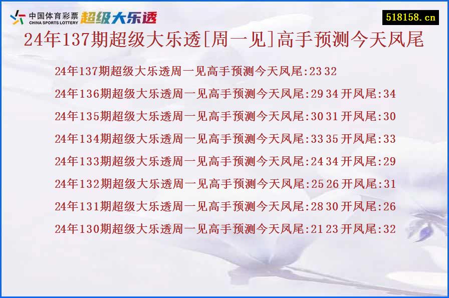 24年137期超级大乐透[周一见]高手预测今天凤尾