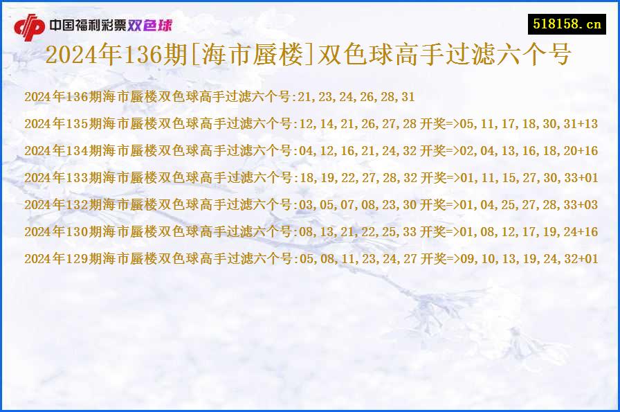 2024年136期[海市蜃楼]双色球高手过滤六个号