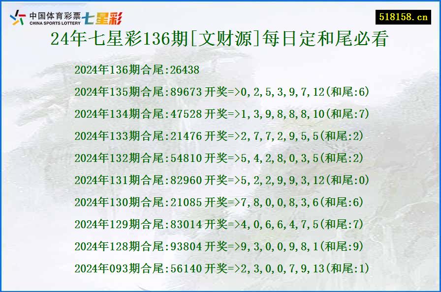 24年七星彩136期[文财源]每日定和尾必看