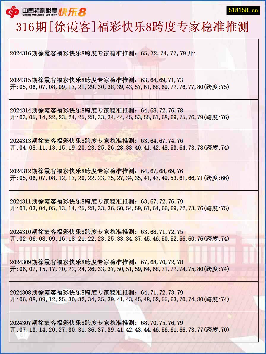 316期[徐霞客]福彩快乐8跨度专家稳准推测