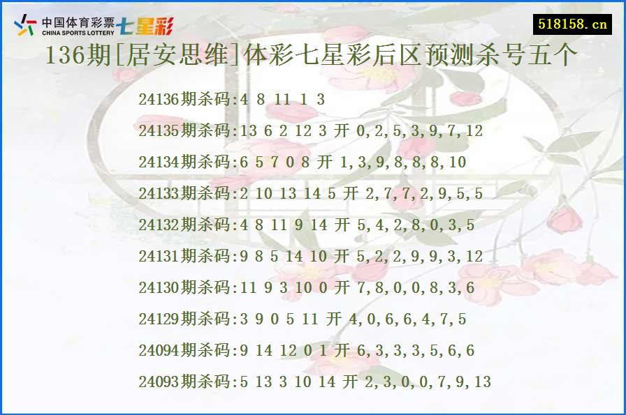 136期[居安思维]体彩七星彩后区预测杀号五个