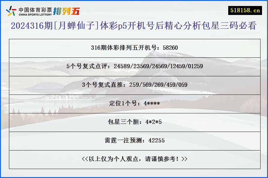 2024316期[月蝉仙子]体彩p5开机号后精心分析包星三码必看