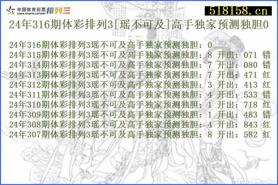 24年316期体彩排列3[瑶不可及]高手独家预测独胆0