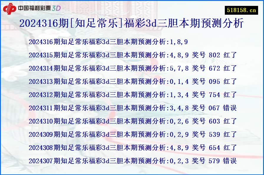 2024316期[知足常乐]福彩3d三胆本期预测分析