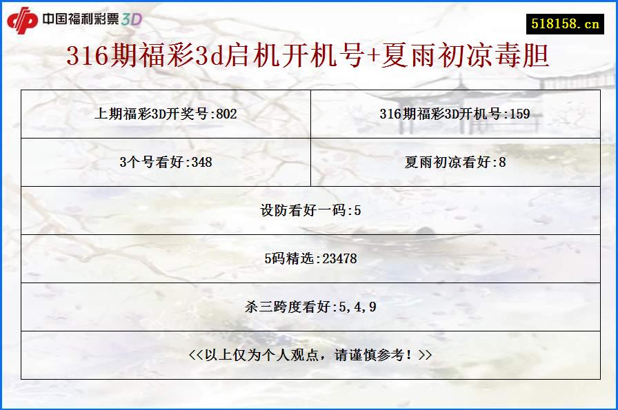 316期福彩3d启机开机号+夏雨初凉毒胆