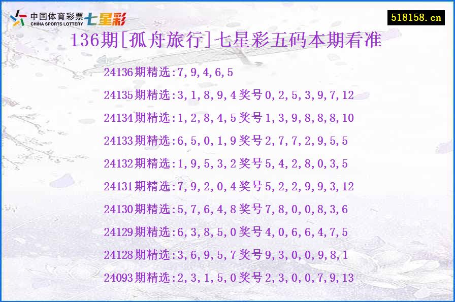 136期[孤舟旅行]七星彩五码本期看准