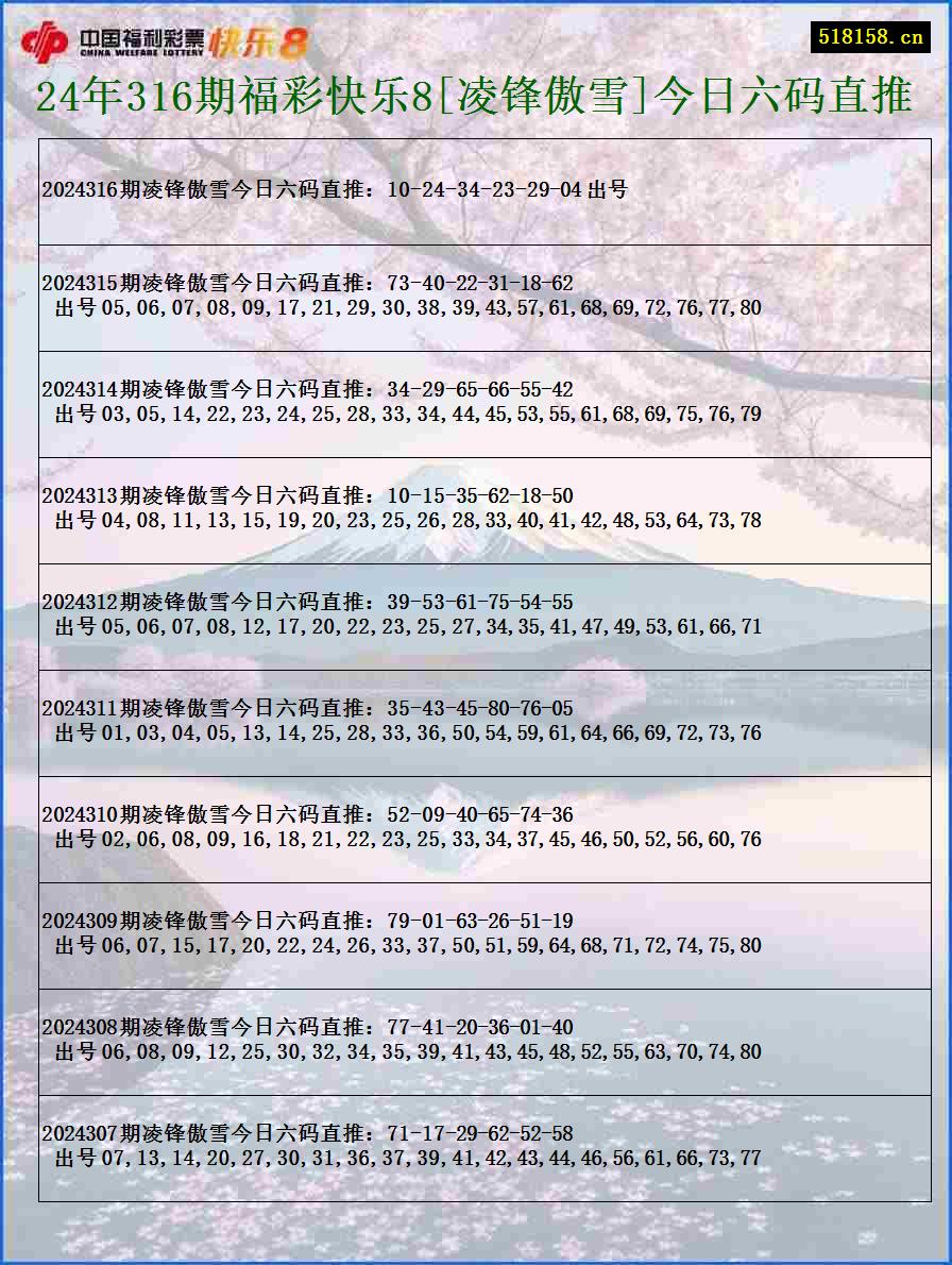 24年316期福彩快乐8[凌锋傲雪]今日六码直推