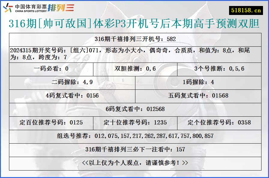 316期[帅可敌国]体彩P3开机号后本期高手预测双胆