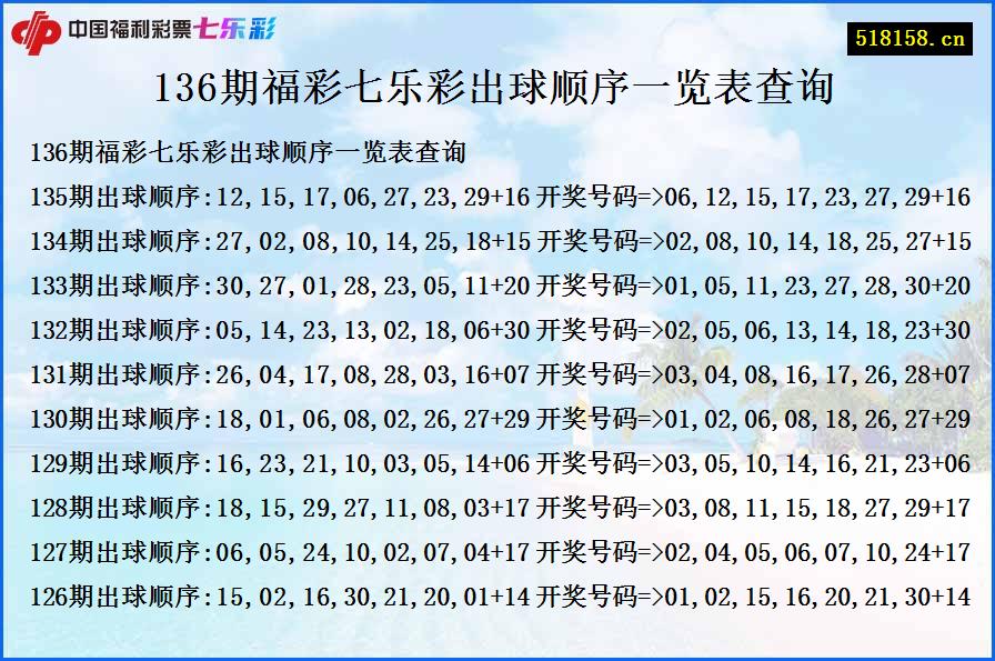 136期福彩七乐彩出球顺序一览表查询