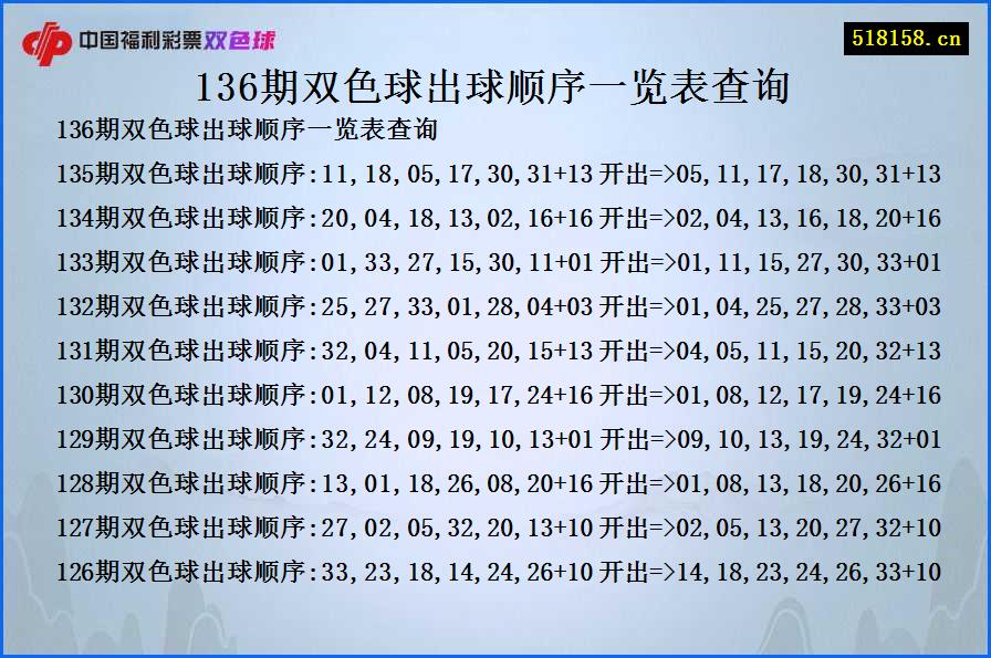 136期双色球出球顺序一览表查询