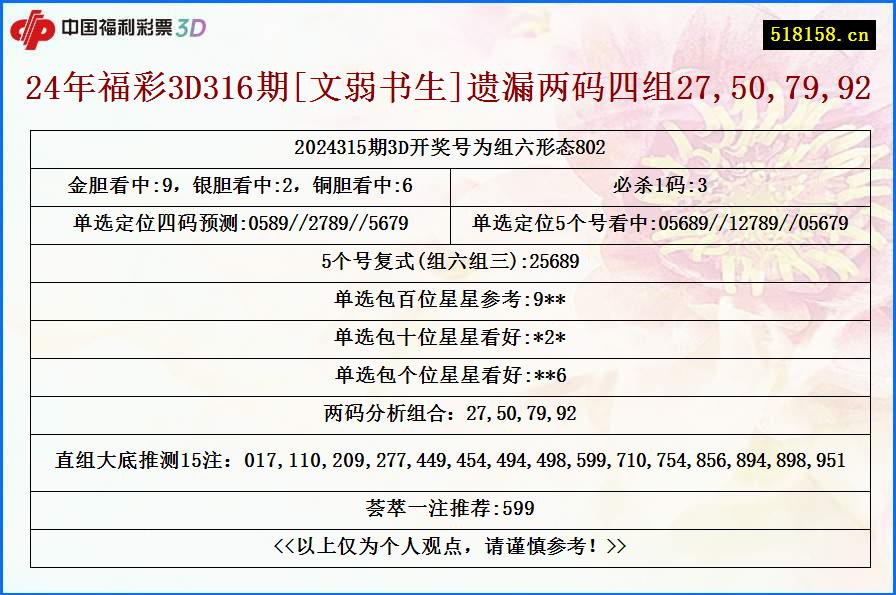 24年福彩3D316期[文弱书生]遗漏两码四组27,50,79,92