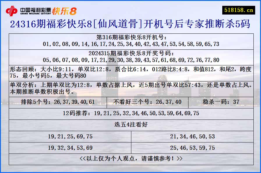 24316期福彩快乐8[仙风道骨]开机号后专家推断杀5码