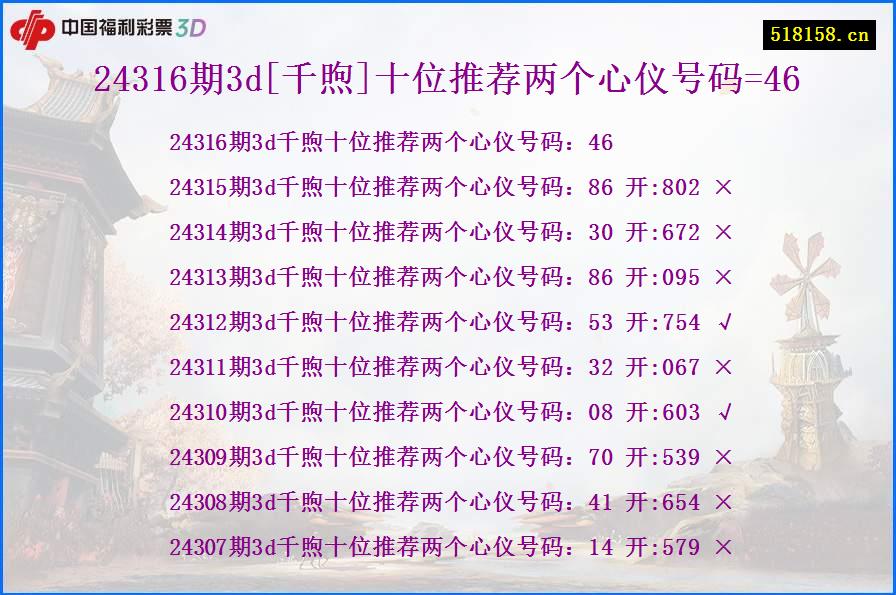 24316期3d[千煦]十位推荐两个心仪号码=46