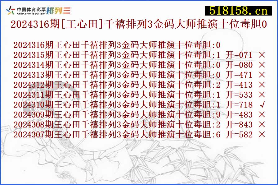 2024316期[王心田]千禧排列3金码大师推演十位毒胆0