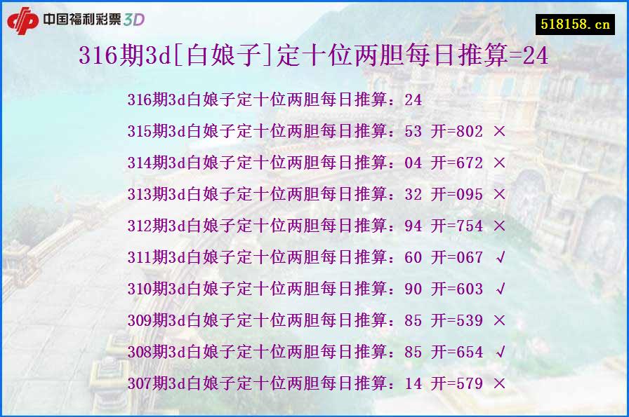 316期3d[白娘子]定十位两胆每日推算=24