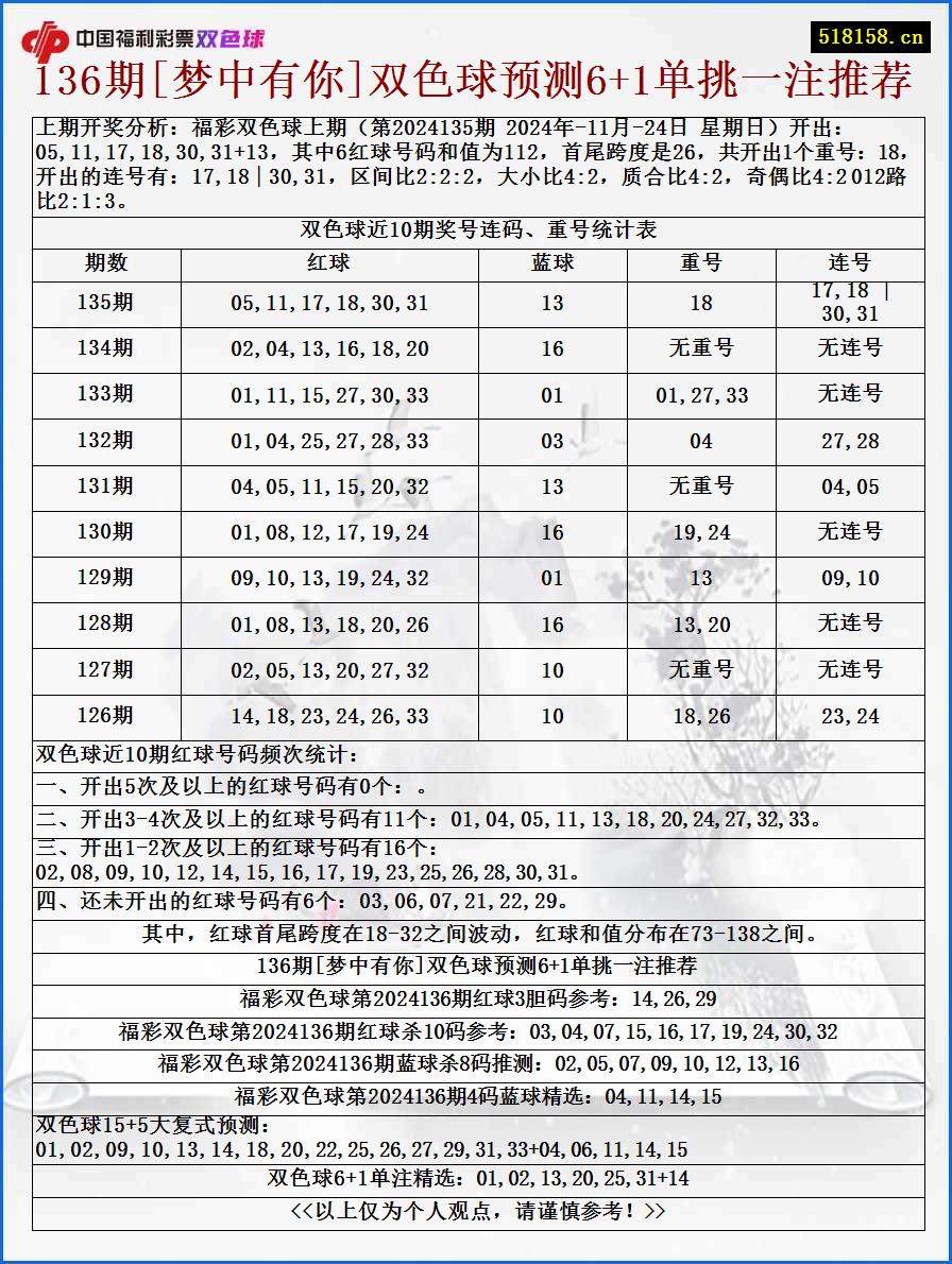 136期[梦中有你]双色球预测6+1单挑一注推荐