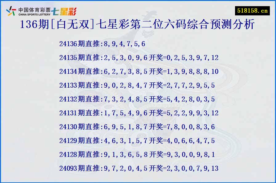 136期[白无双]七星彩第二位六码综合预测分析