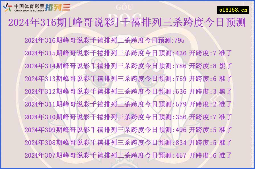 2024年316期[峰哥说彩]千禧排列三杀跨度今日预测