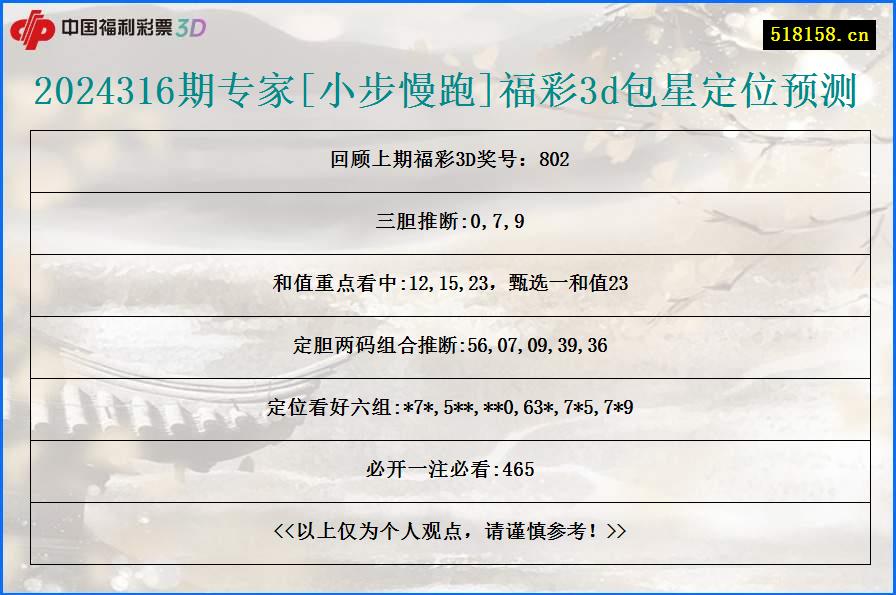 2024316期专家[小步慢跑]福彩3d包星定位预测
