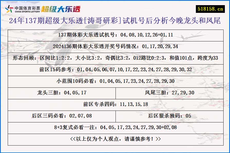 24年137期超级大乐透[涛哥研彩]试机号后分析今晚龙头和凤尾