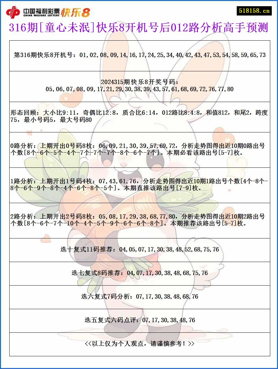 316期[童心未泯]快乐8开机号后012路分析高手预测