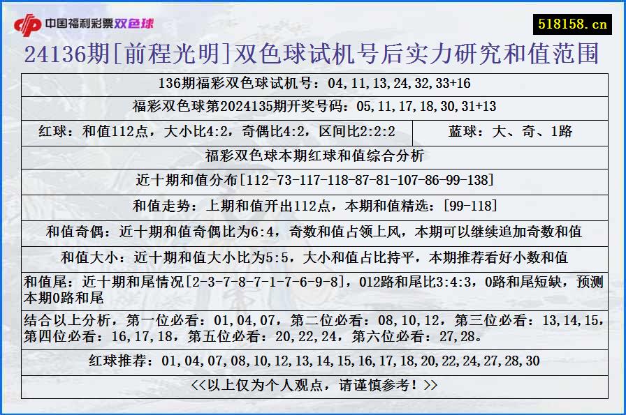 24136期[前程光明]双色球试机号后实力研究和值范围