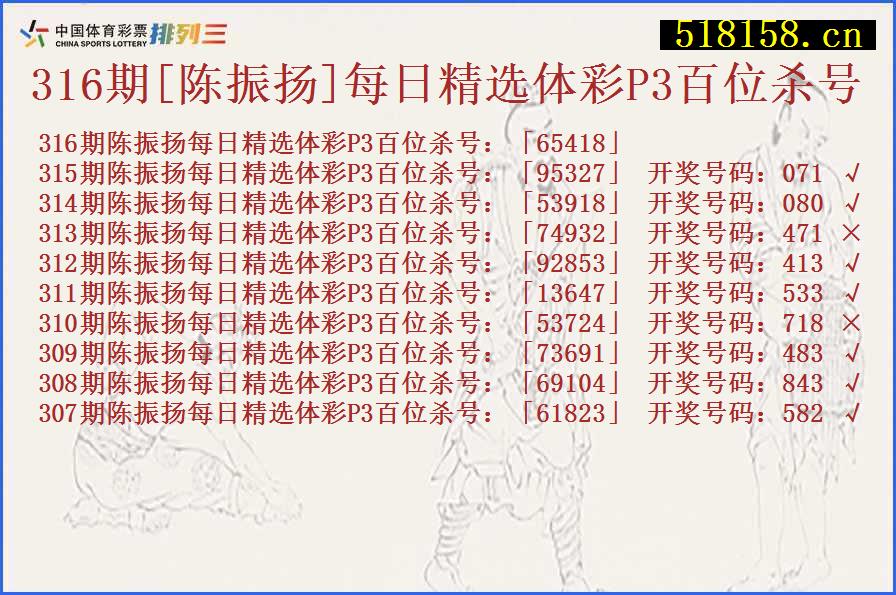 316期[陈振扬]每日精选体彩P3百位杀号