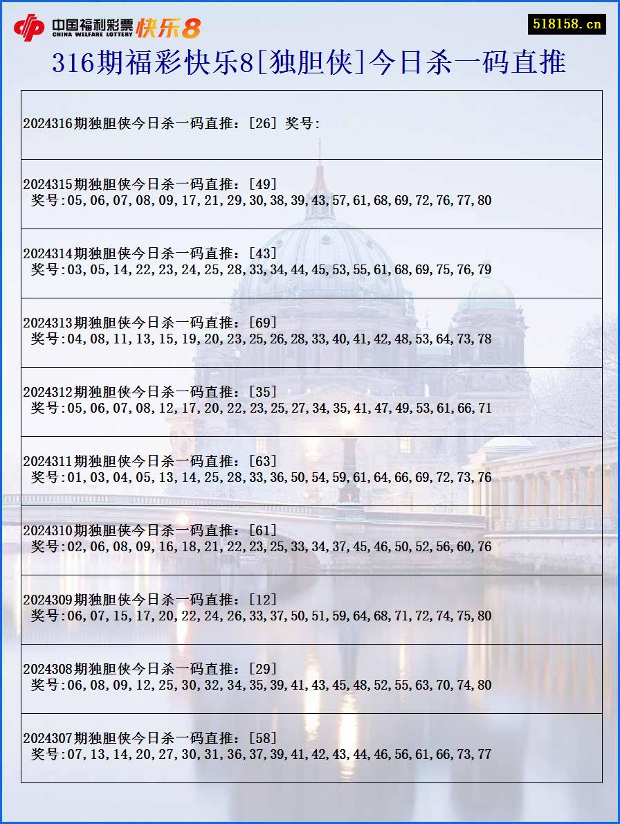 316期福彩快乐8[独胆侠]今日杀一码直推