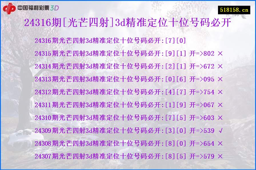 24316期[光芒四射]3d精准定位十位号码必开