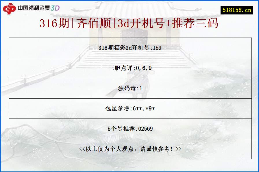 316期[齐佰顺]3d开机号+推荐三码