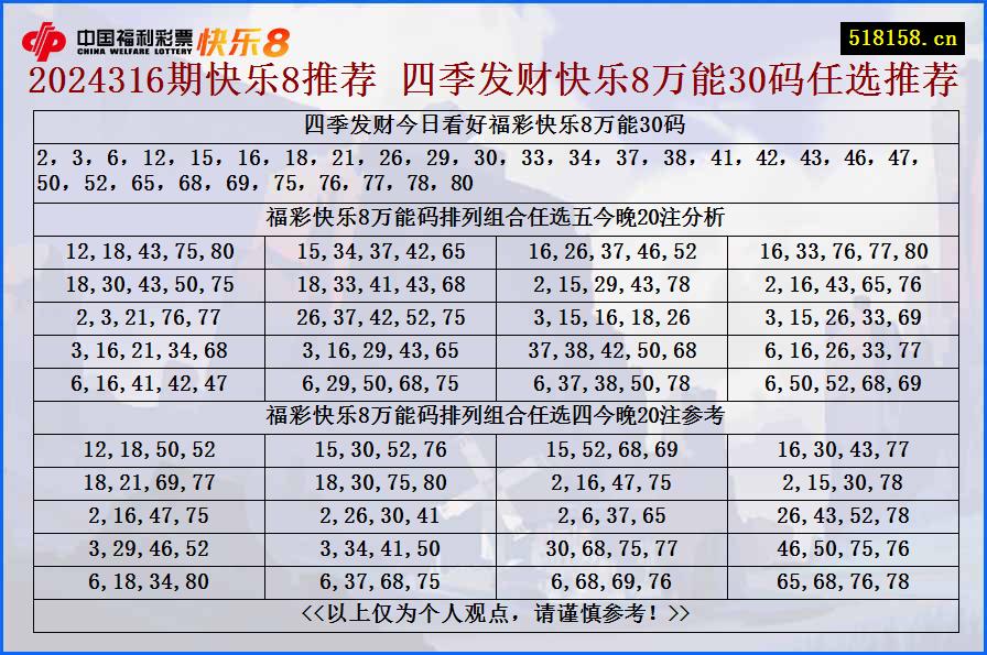 2024316期快乐8推荐 四季发财快乐8万能30码任选推荐