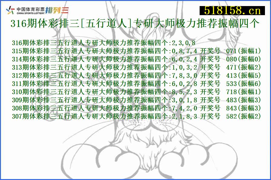 316期体彩排三[五行道人]专研大师极力推荐振幅四个