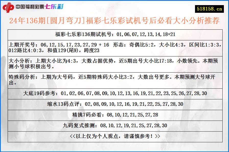 24年136期[圆月弯刀]福彩七乐彩试机号后必看大小分析推荐