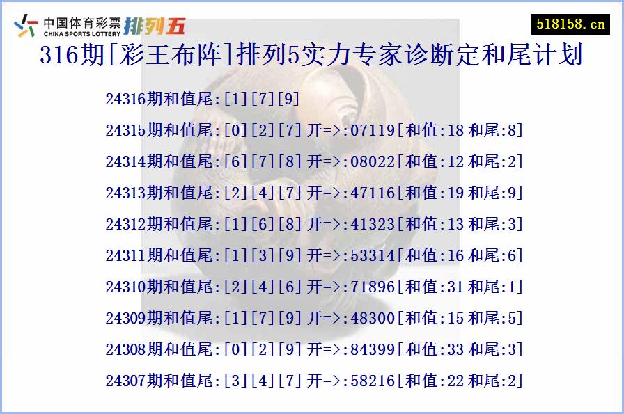 316期[彩王布阵]排列5实力专家诊断定和尾计划