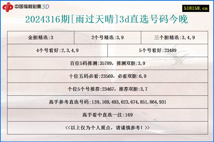 2024316期[雨过天晴]3d直选号码今晚