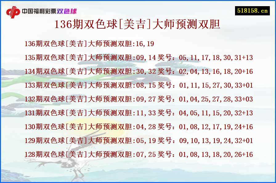 136期双色球[美吉]大师预测双胆