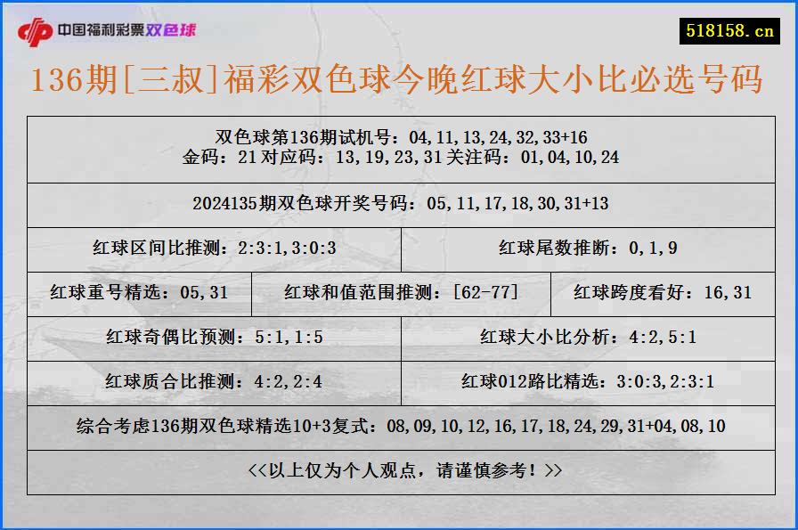 136期[三叔]福彩双色球今晚红球大小比必选号码