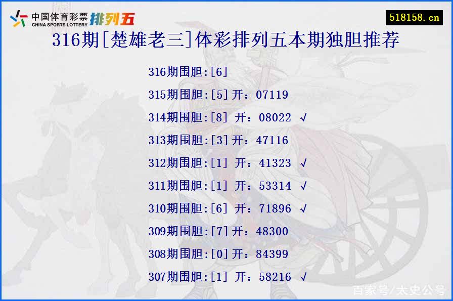 316期[楚雄老三]体彩排列五本期独胆推荐