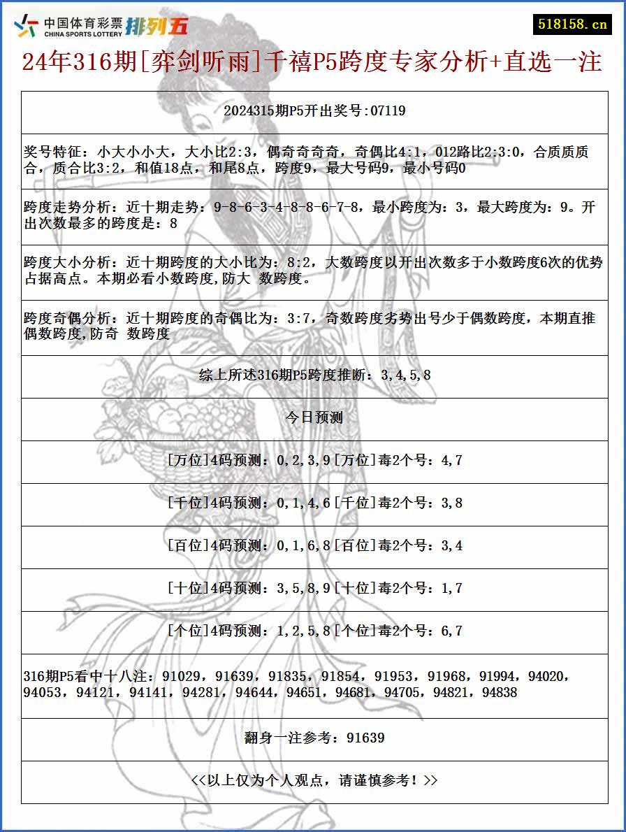 24年316期[弈剑听雨]千禧P5跨度专家分析+直选一注