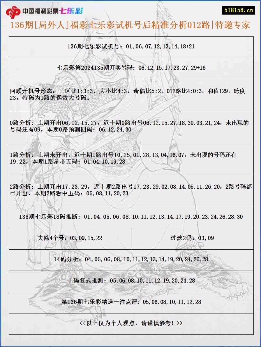 136期[局外人]福彩七乐彩试机号后精准分析012路|特邀专家