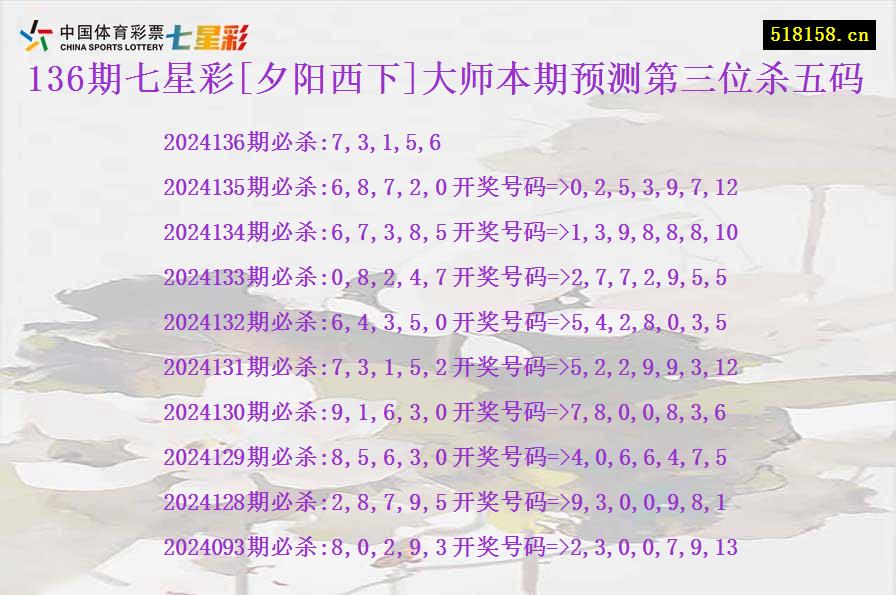 136期七星彩[夕阳西下]大师本期预测第三位杀五码