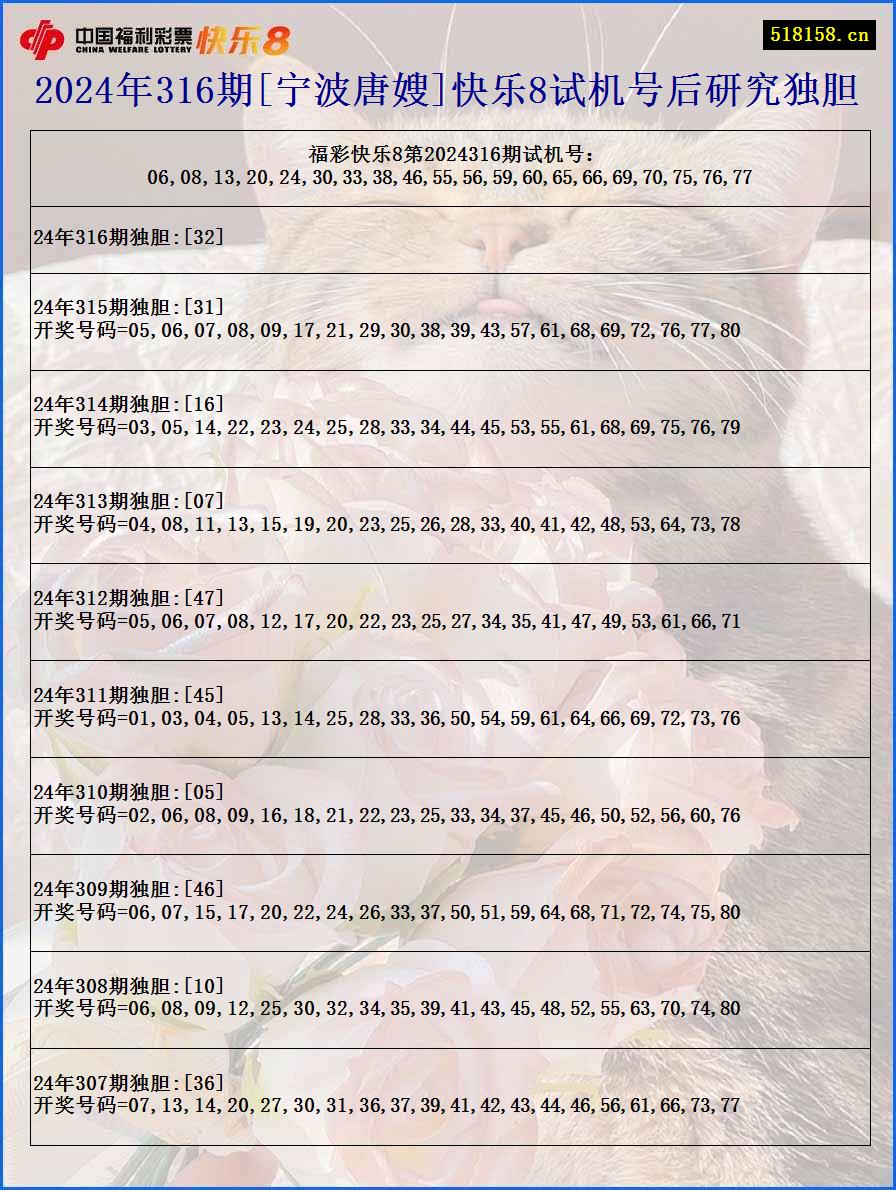 2024年316期[宁波唐嫂]快乐8试机号后研究独胆