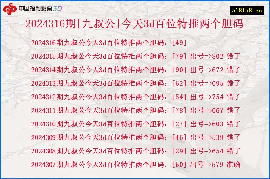 2024316期[九叔公]今天3d百位特推两个胆码