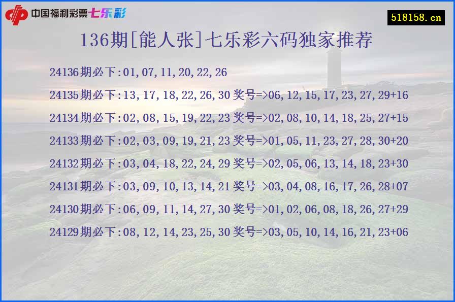 136期[能人张]七乐彩六码独家推荐