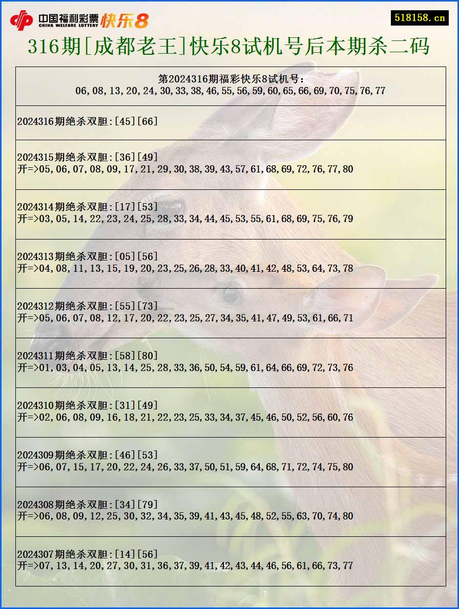 316期[成都老王]快乐8试机号后本期杀二码