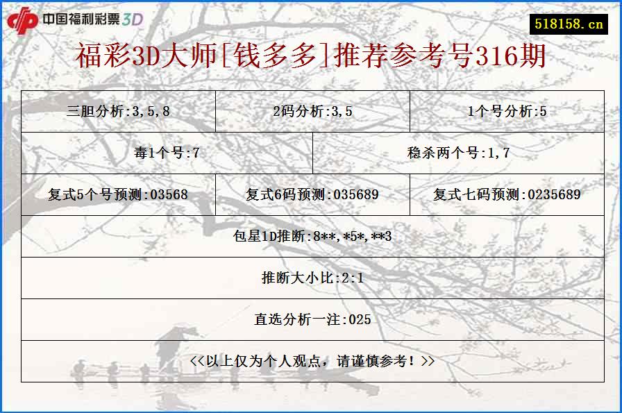 福彩3D大师[钱多多]推荐参考号316期